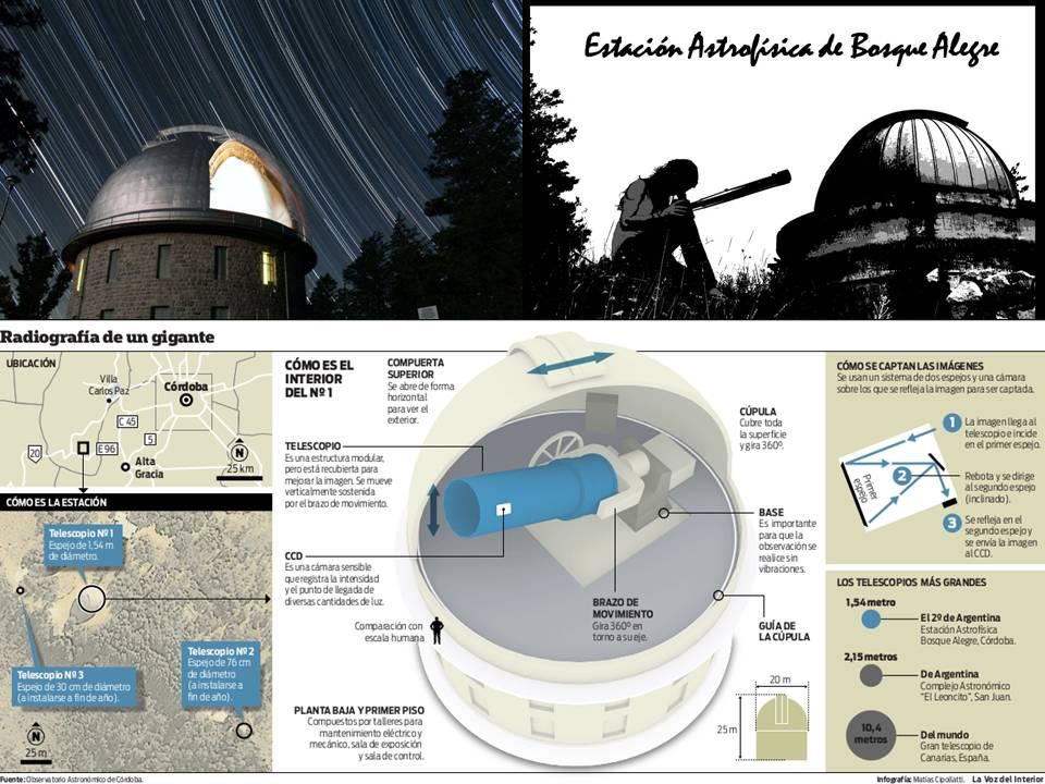 Astronomía de Córdoba: EABA: 70 años de historia