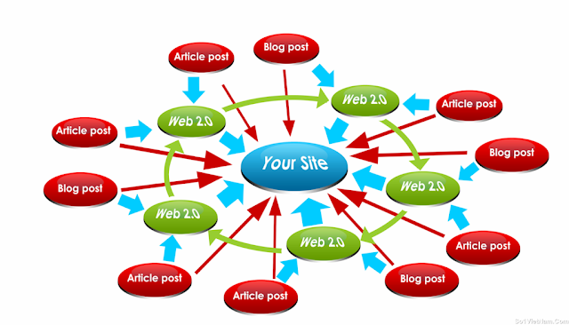 Backlink chữ ký diễn đàn có giúp đẩy thứ hạng từ khóa không? Backlink chữ ký diễn đàn có giúp đẩy thứ hạng từ khóa không?