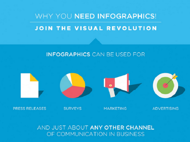 Image: Why You Need Infographics Join the visual revolution