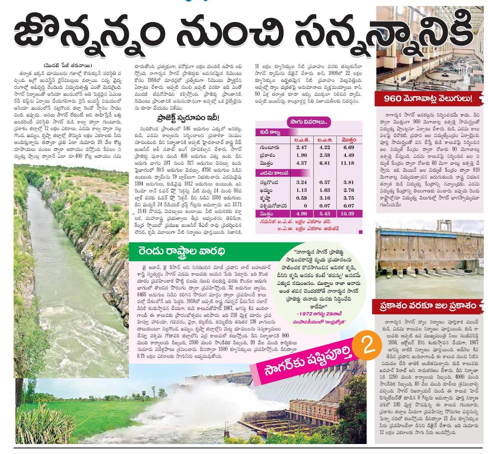 Nagarjuna sagar dam in which state image