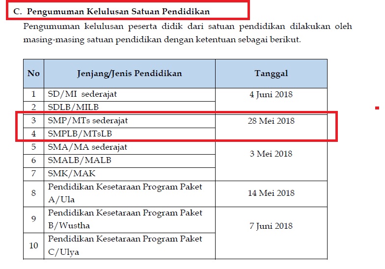 Pengumuman Kelulusan Smp Tahun 2017 2018 Virtual Pendampingan