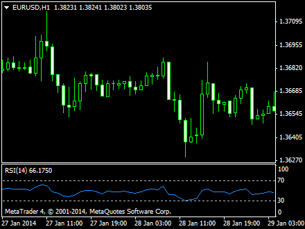 Paint bar forex system