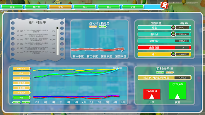 雙點醫院 (Two Point Hospital) 各關卡三星佈局與運營心得