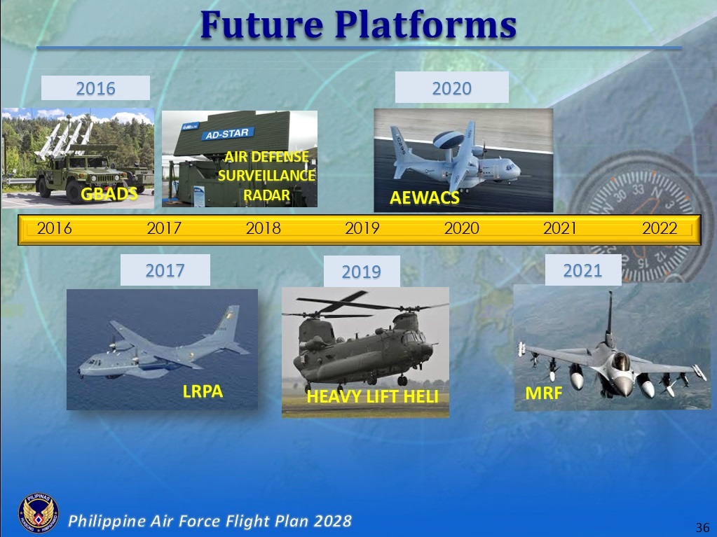 DEFENSE STUDIES AFP Modernization 2nd Stage Sees More Attack Helis