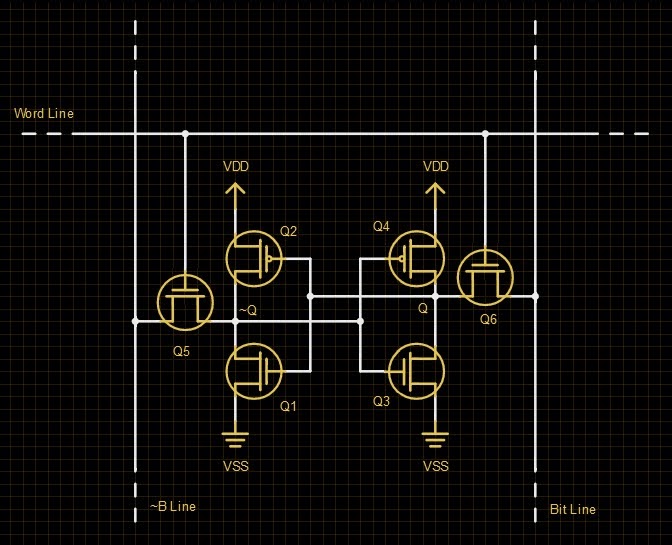 The Fragmentation Paradox: SRAM Memories