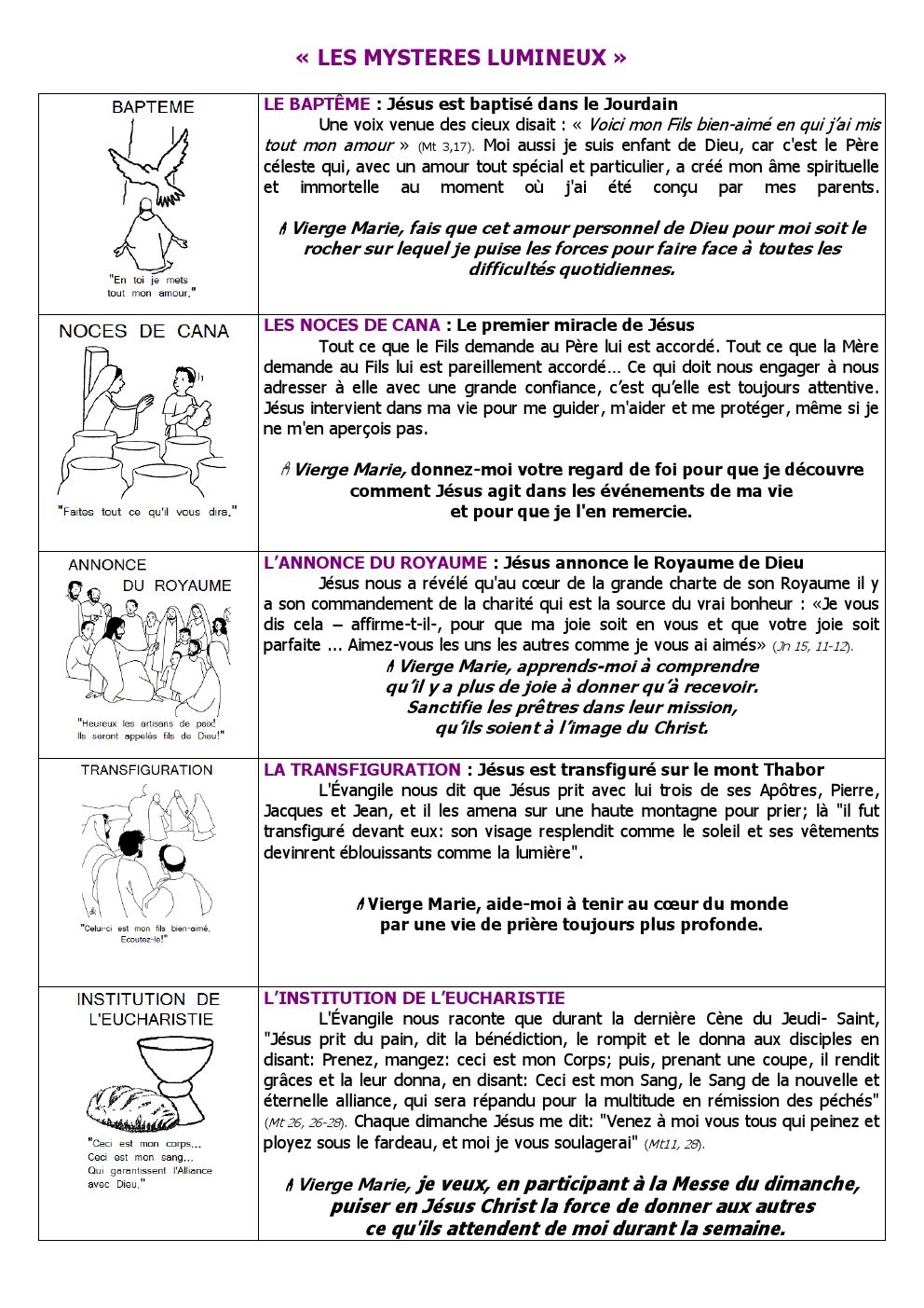 COMMENT PRIER LE CHAPELET ET LE ROSAIRE ? JEUNESSE MARIALE