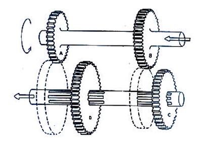 Fungsi Dan Prinsip Kerja Transmisi Manual Dan Komponen-Komponennya
