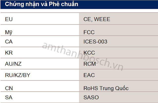Thiết bị thảo luận BOSCH CCSD-DL Thiết bị thảo luận BOSCH CCSD-DL