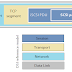 How to configure iscsi target using Red Hat Linux
