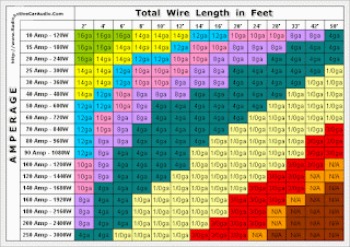 power wire gauge amp chart power wire gauge amp chart