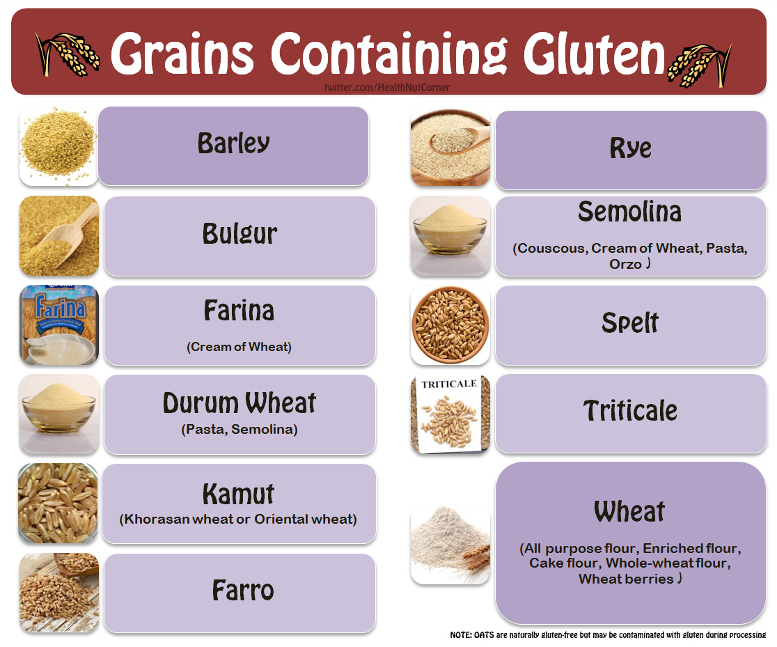 The Health-Nut Corner: Grain Confusion Part 1: Gluten-Free ...