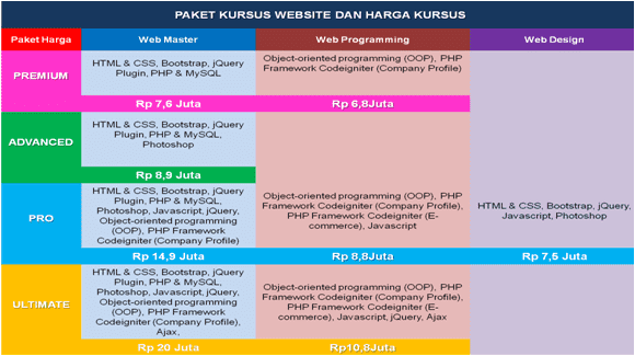 Biaya Kursus Web Master DUMET School Jakarta Depok