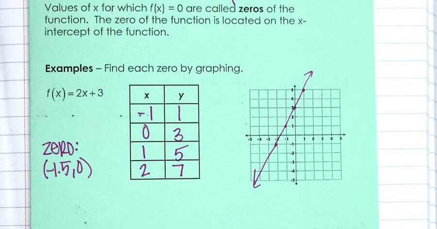 How To Write A Linear Function From A Graph - avsfashionproduct
