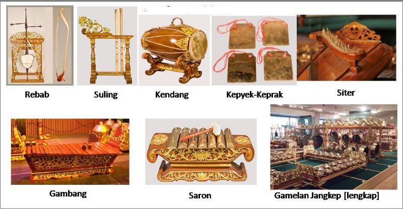 100 Gambar Alat Musik Caklemong Terbaik 100 Gambar Alat Musik Caklemong Terbaik