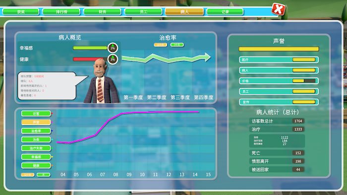 雙點醫院 (Two Point Hospital) 經濟、雇員與人物特性解讀