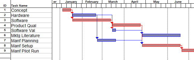 Ray Sheen: Is It Time To Dump The Gantt Chart?