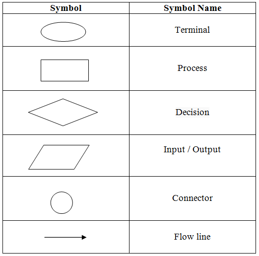 C Program Flowchart Generator Online - makeflowchart.com