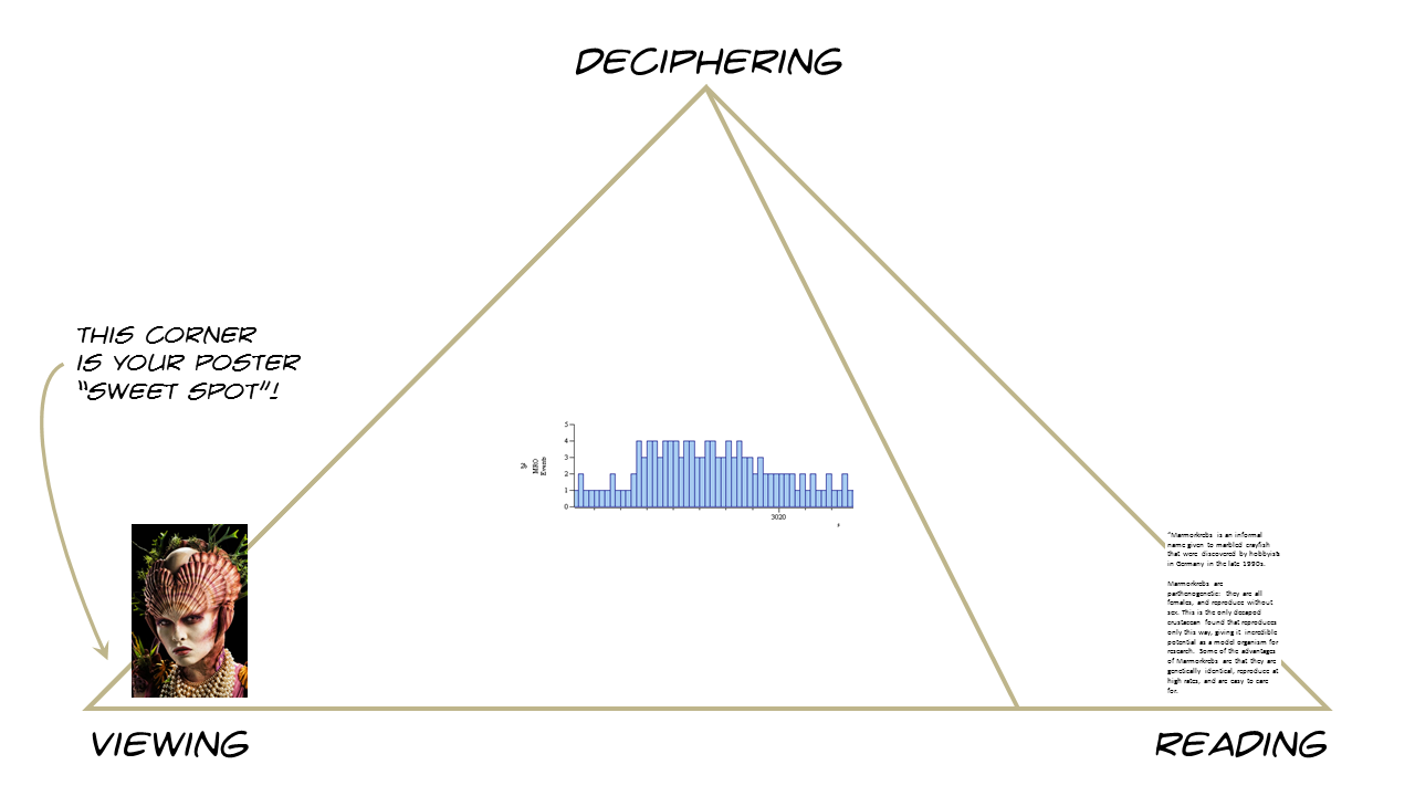 Better Posters Scott Mccloud S Big Triangle And Poster Design
