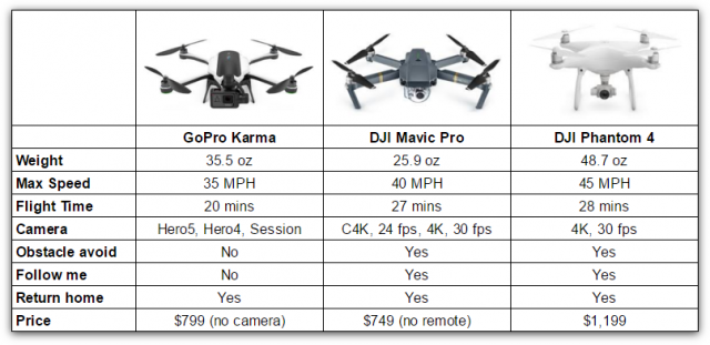 HOT Pro Platinum Mavic Pro Weight Kg Dji Phantom Dji Mavic Pro