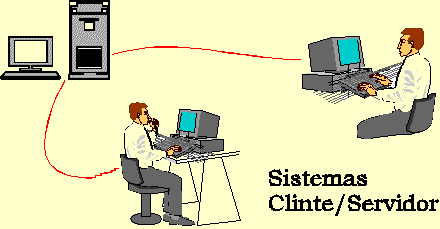 Arquitectura cliente servidor
