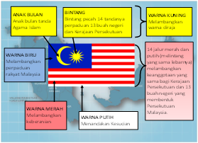 Anak bulan dan bintang tanda agama islam, agama negeri. Malaysia Negaraku Berbangga Dengan Identiti Negara September 2012