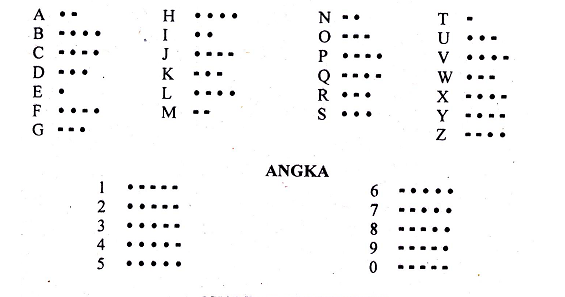 Tabel Sandi Morse jpg (565x297)