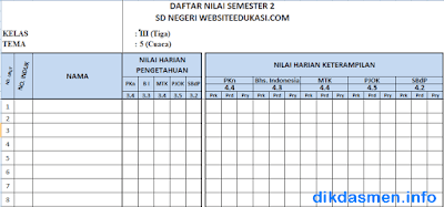 Aplikasi Nilai Kelas 3 Semester 2 Revisi 2018