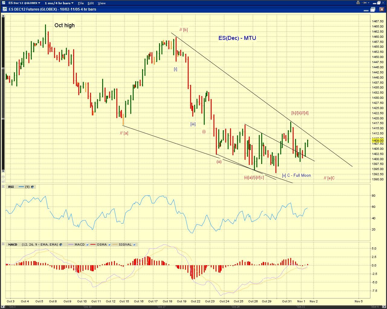 Market Timing Update Market Timing Update (11/1/12)