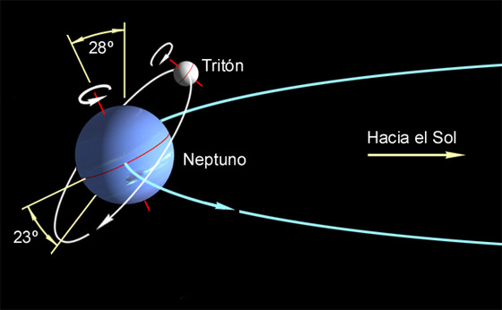 Miscelánea: EL UNIVERSO: ÓRBITAS Y GRAVEDAD