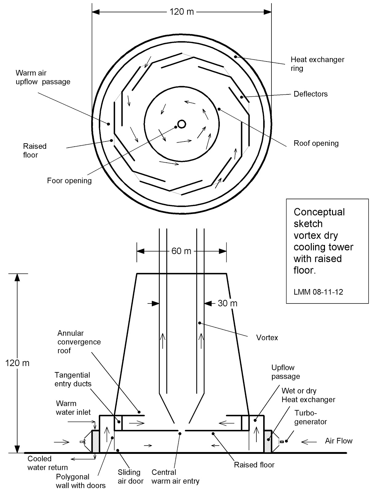 Peter Thiel Funds Atmospheric Vortex Engine for controlled tornado