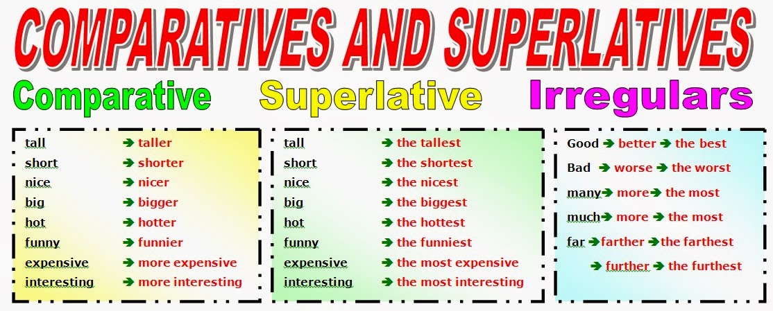 English Blog 5th Grade