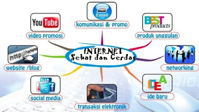Tips Internet Safety and Smart (Internet Sehat dan Cerdas Berinternet)