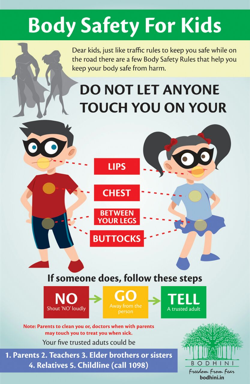 Dentist Safety Rules For Kids Body dentist-safety-rules-for-kids-body