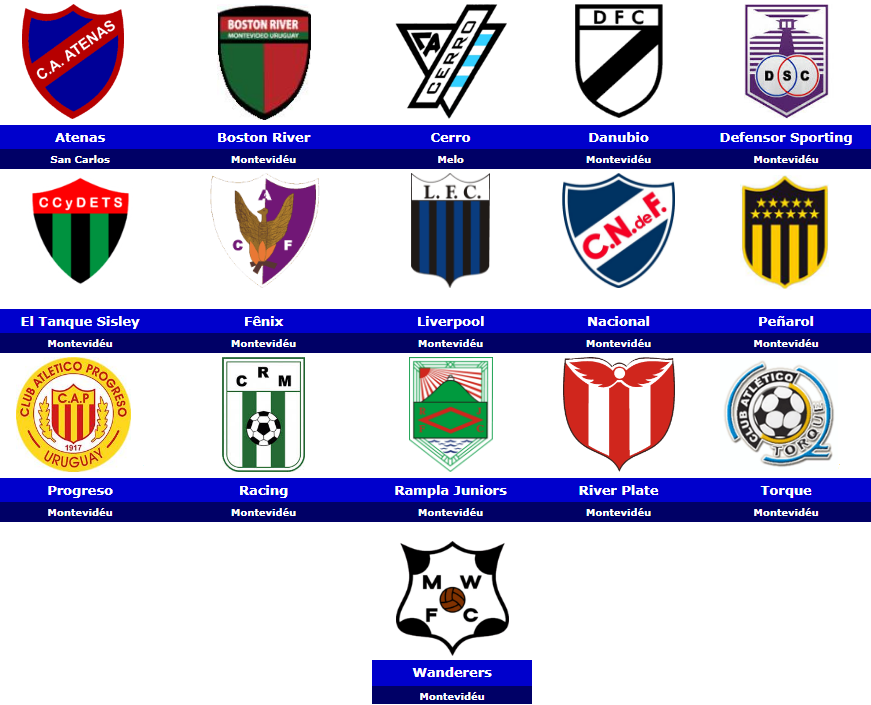 Uruguayan Primera Division Teams