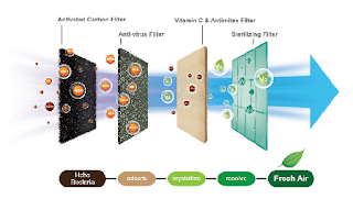 lưới lọc đa chiều AirFresh điều hòa casper lưới lọc đa chiều AirFresh điều hòa casper