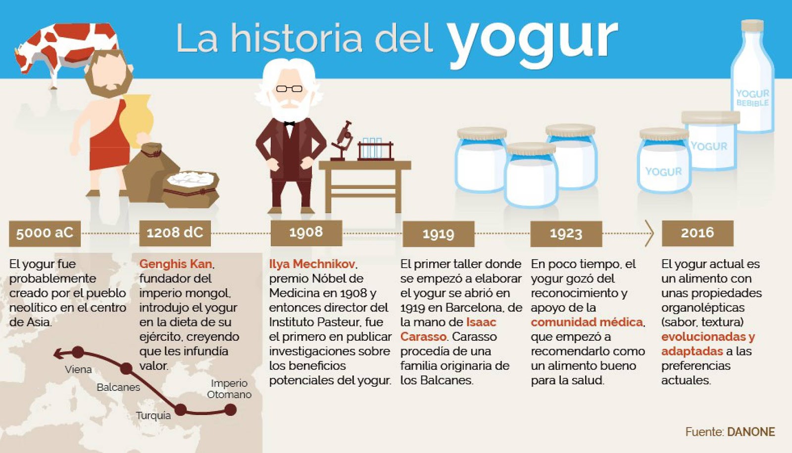 Villa_Láctea Historia y beneficios del yogur