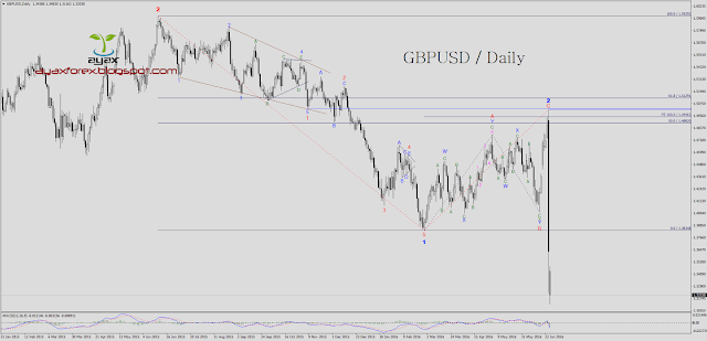 Polecany broker forex