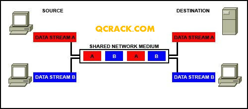 ENetwork Chapter 2 CCNA 1 4.0 2012 100% 6625013263 191f4bd24c z ENetwork Chapter 2 CCNA 1 4.0 2012 100%