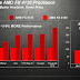 AMD power με καθαρή ιπποδύναμη