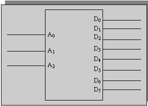 Draw the circuit for a decoder and explain the working of this decoder ...