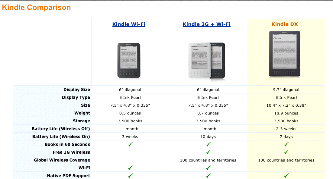 Digital Learning Today eReaders The Ultimate Digital Back Pack