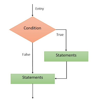 C Sharp Syntax Part-1
