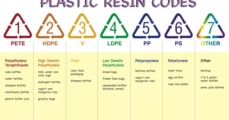  Kode  Resin Plastik Sharing knowledge