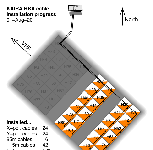 Kilpisjärvi Atmospheric Imaging Receiver Array: HBA cabling progress ...
