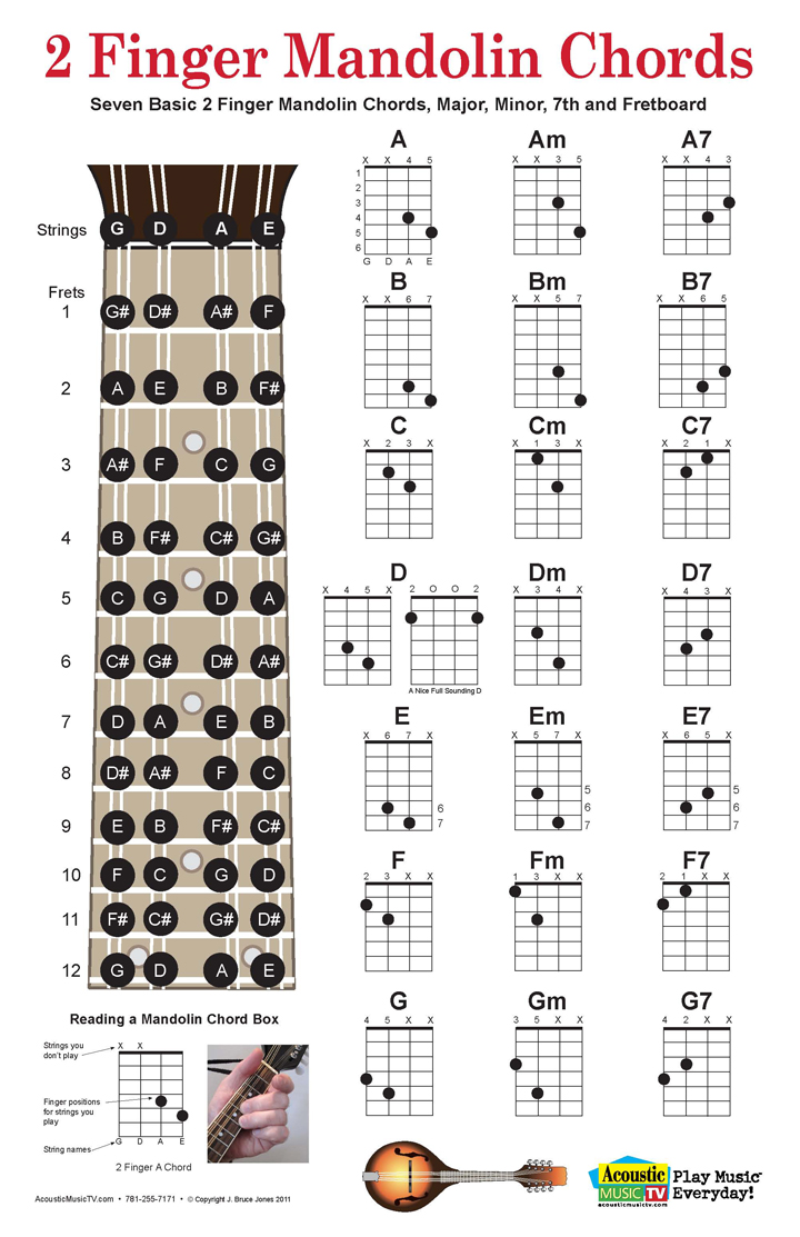 Printable Mandolin Chord Chart Printable World Holiday Printable Mandolin Chord Chart Printable World Holiday