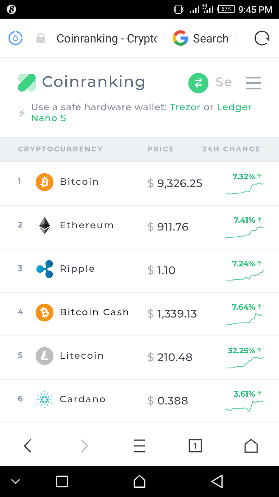 how to receive cryptocurrency price updates how to receive cryptocurrency price updates