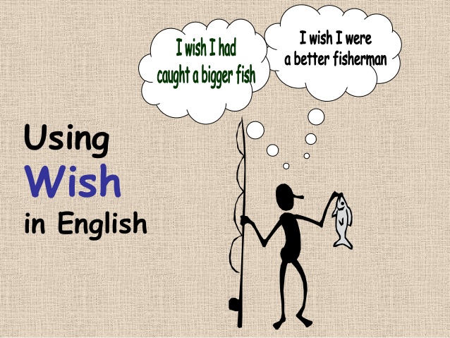 Желание перевод на английский. Wishes в английском. I Wish грамматика. Конструкция i Wish. Выражения i Wish.