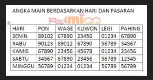 Togel Jawa Kuno Prediksi
, Gambar Angka Main Togel 2d Berdasarkan Hari Pasaran Jawa Rahasia Angka Togel