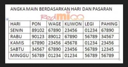 18+ Pasaran Hari Buat Togel