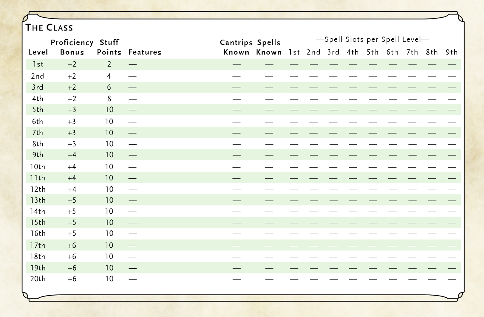 10 Dnd Homebrew Race Template Template Free Download
